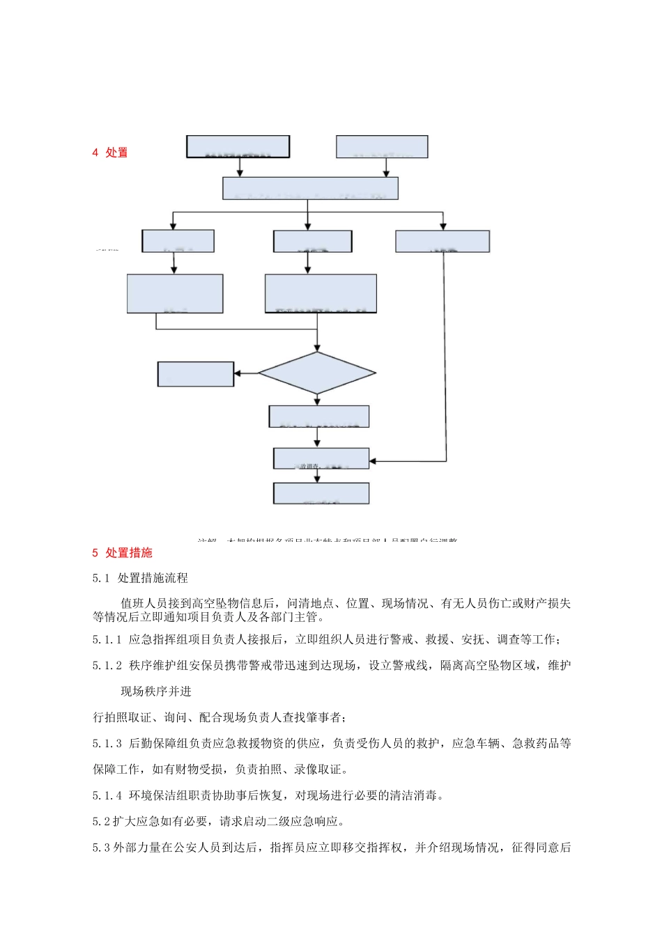 (完整版)物业应急预案大全——10高空抛物、高空坠物应急预案_第3页