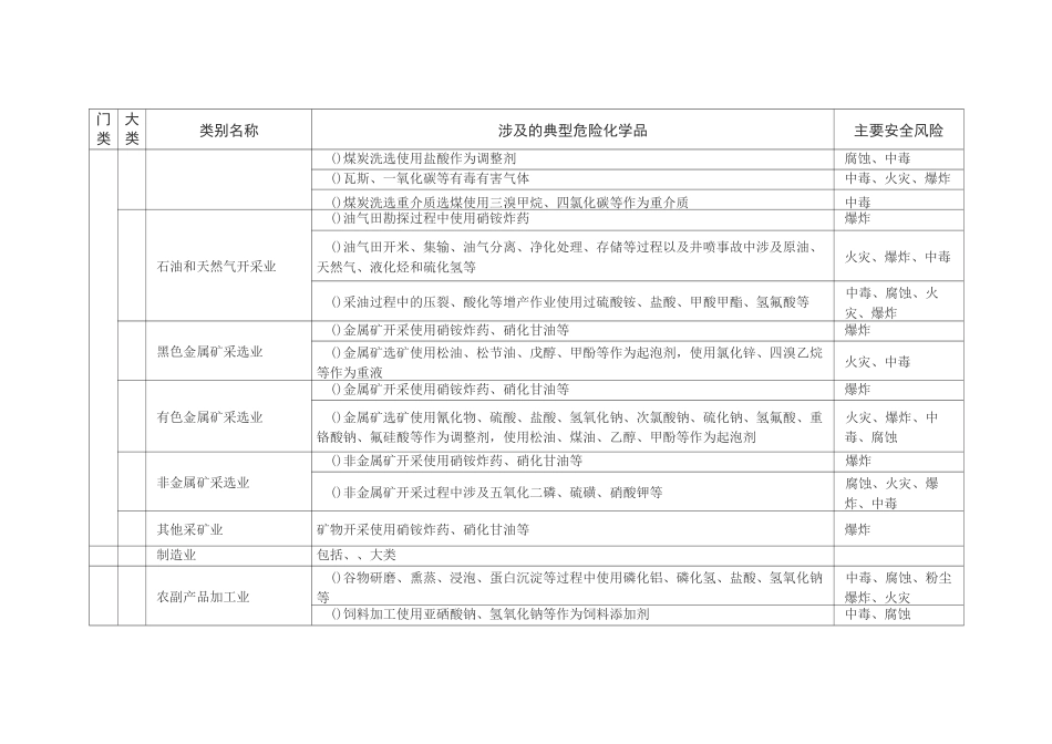 涉及危险化学品安全风险的行业品种目录_第2页