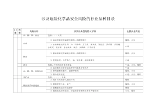 涉及危险化学品安全风险的行业品种目录