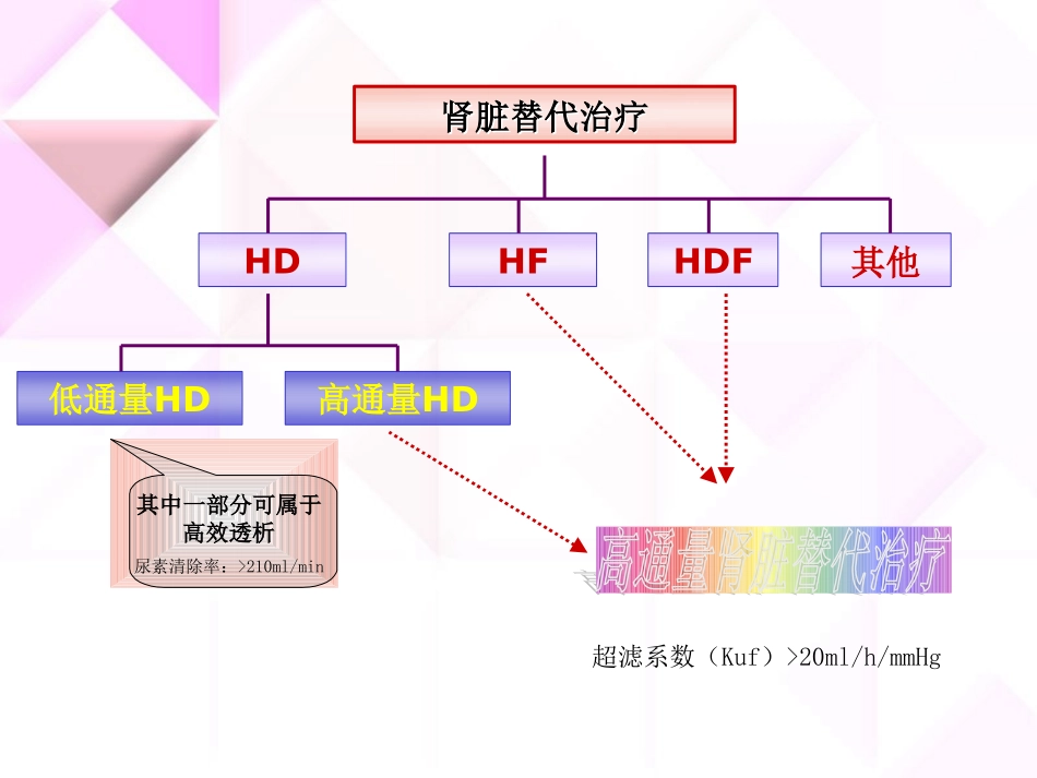血液透析处方的合理设定_第3页