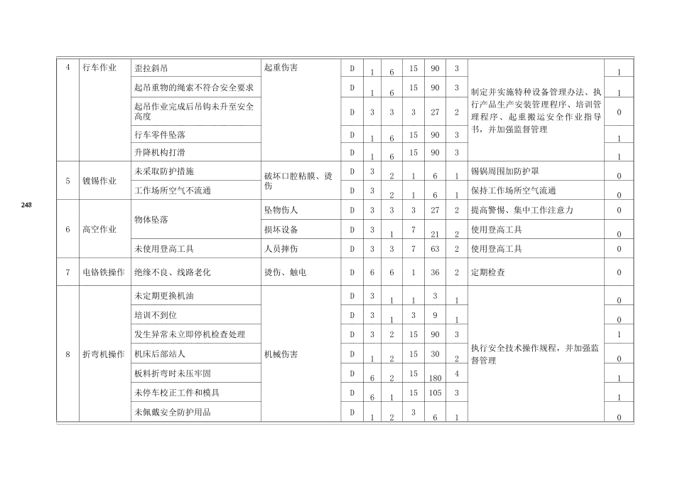 机械行业危险源(危害因数)辨识、风险评价(LEC法)一览表_第2页