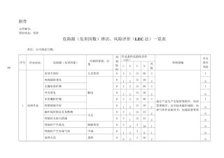 机械行业危险源(危害因数)辨识、风险评价(LEC法)一览表