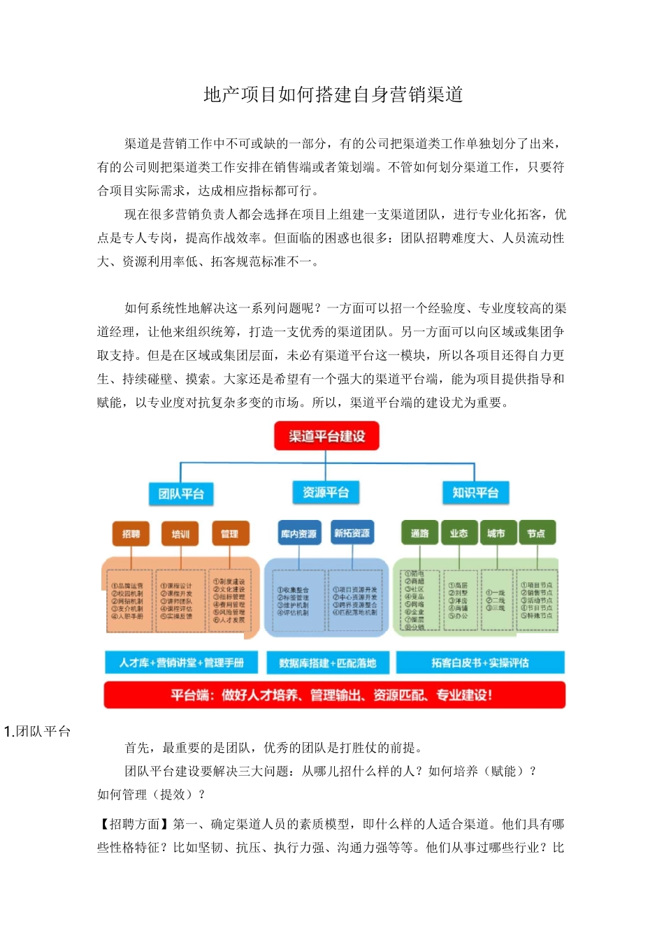 如何搭建自身营销渠道_第1页