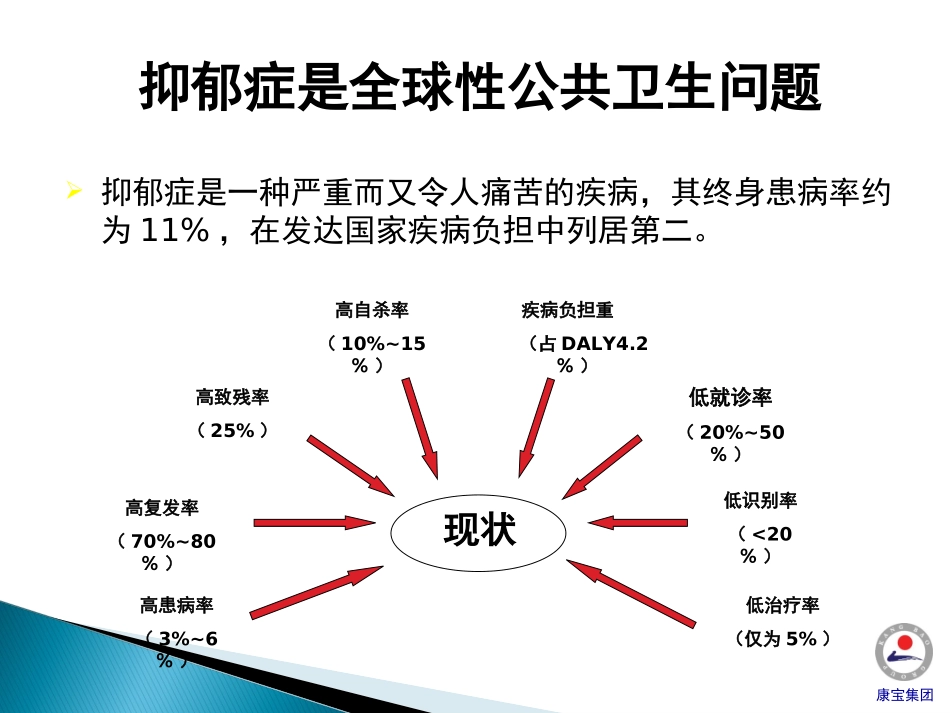 米氮平与抑郁症(da)_第2页