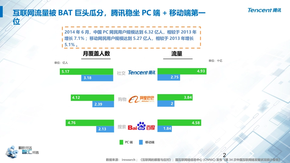 视野所达+智汇所选——腾讯智汇推产品介绍-大数据_第2页