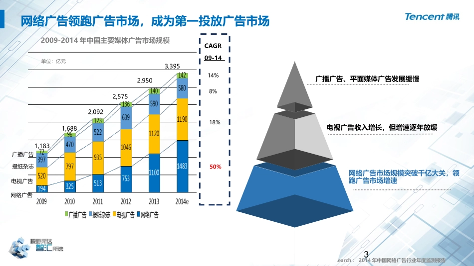 视野所达+智汇所选——腾讯智汇推产品介绍-大数据_第3页