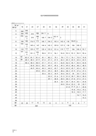 徐工QUY260吨吊车性能表