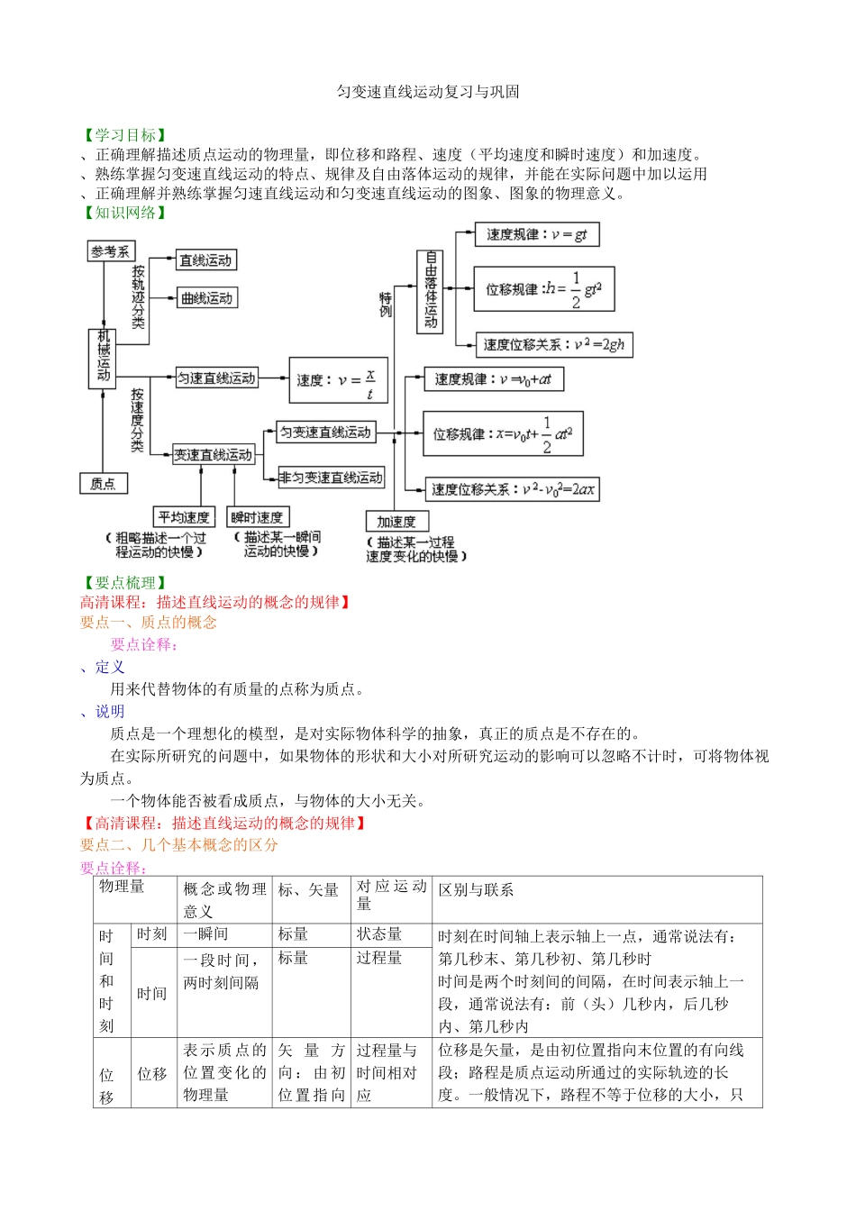 高中物理必修一匀变速直线运动复习与巩固提高练习题测试题_第1页