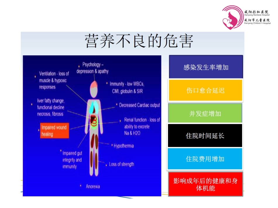 儿童营养评估及干预措施_第3页