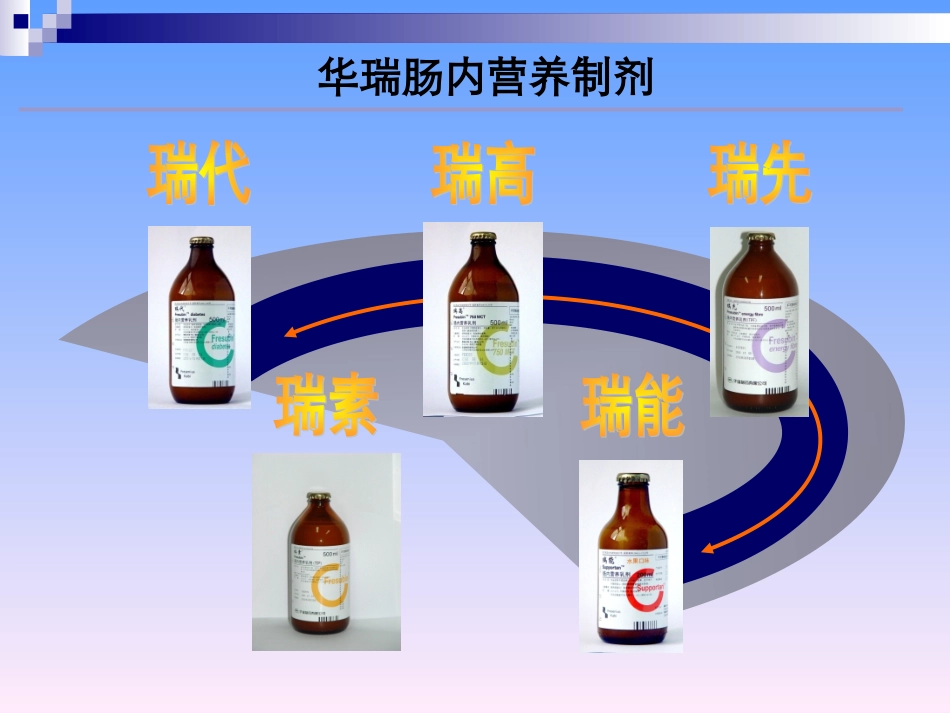 危重症病人的营养支持【3】_第3页