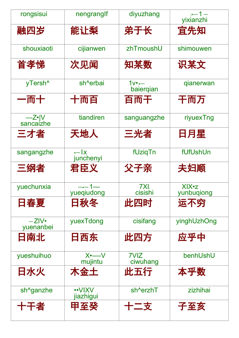三字经带拼音打印版_第2页