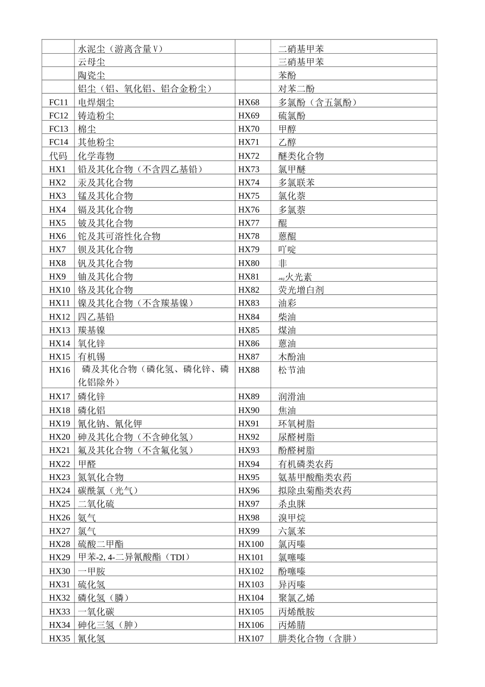 《作业场所职业病危害申报表》填报说明._第3页