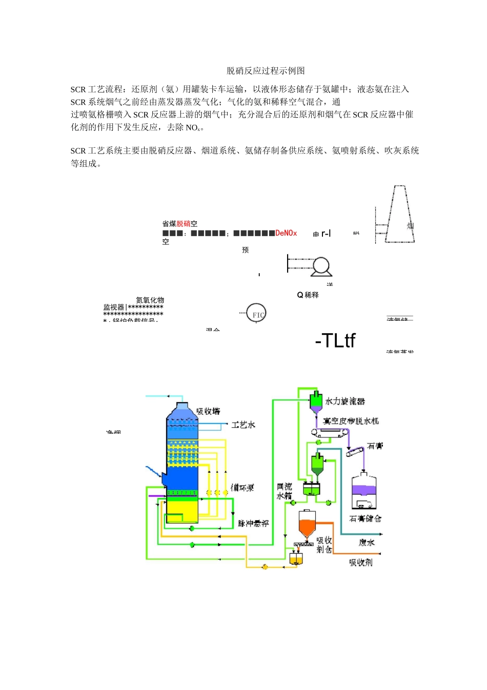 脱硫脱硝工艺概述_第2页