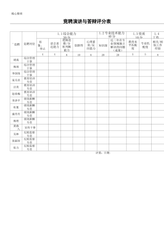 评分表格模板及评分标准