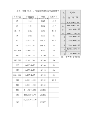 电缆穿管对应表