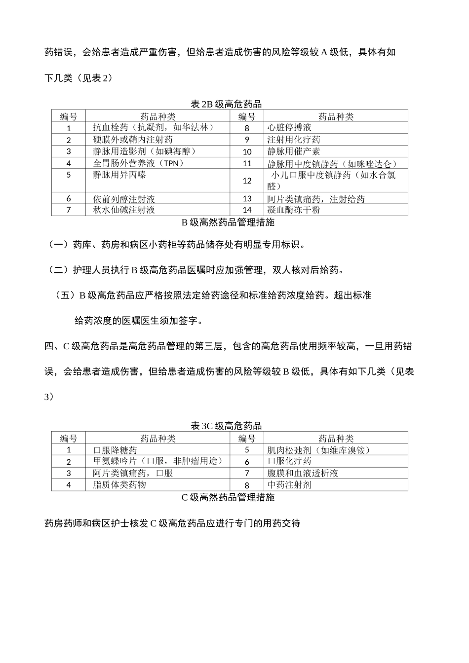高危药品分级_第3页