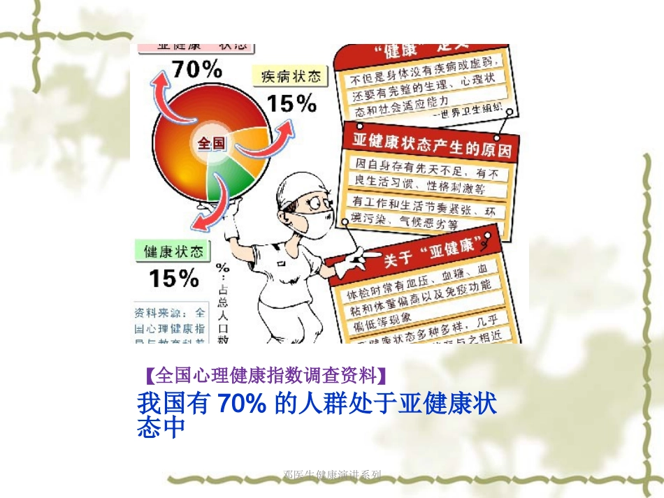 慢性病治理的核心法则_第3页
