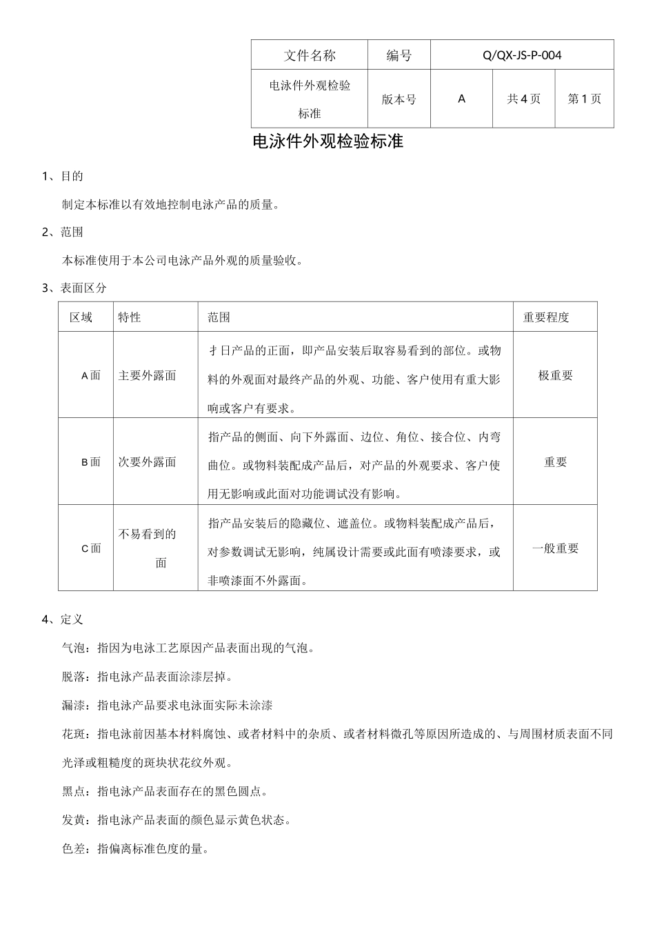 电镀、电泳件外观检验标准_第1页