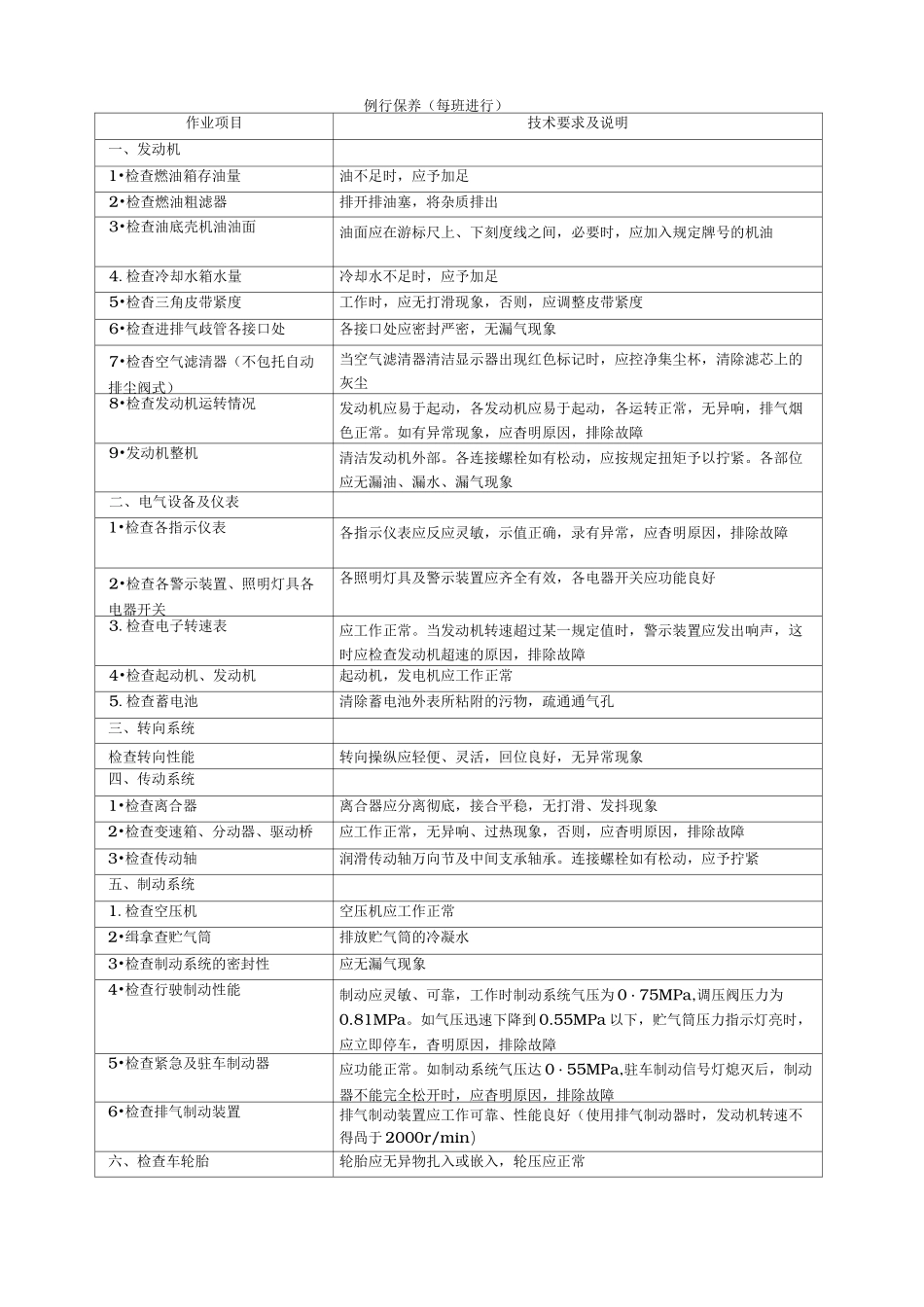 混凝土搅拌运输车操作保养规程完整_第2页
