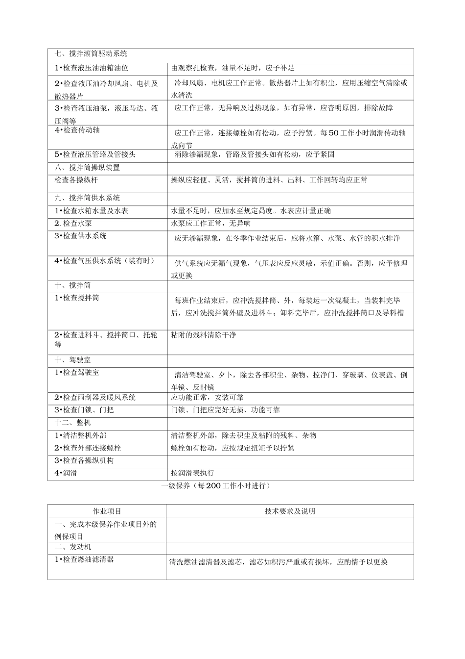 混凝土搅拌运输车操作保养规程完整_第3页