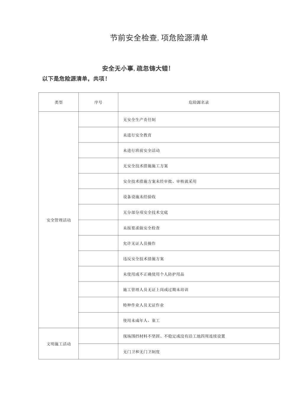 节前安全检查,426项危险源清单_第1页