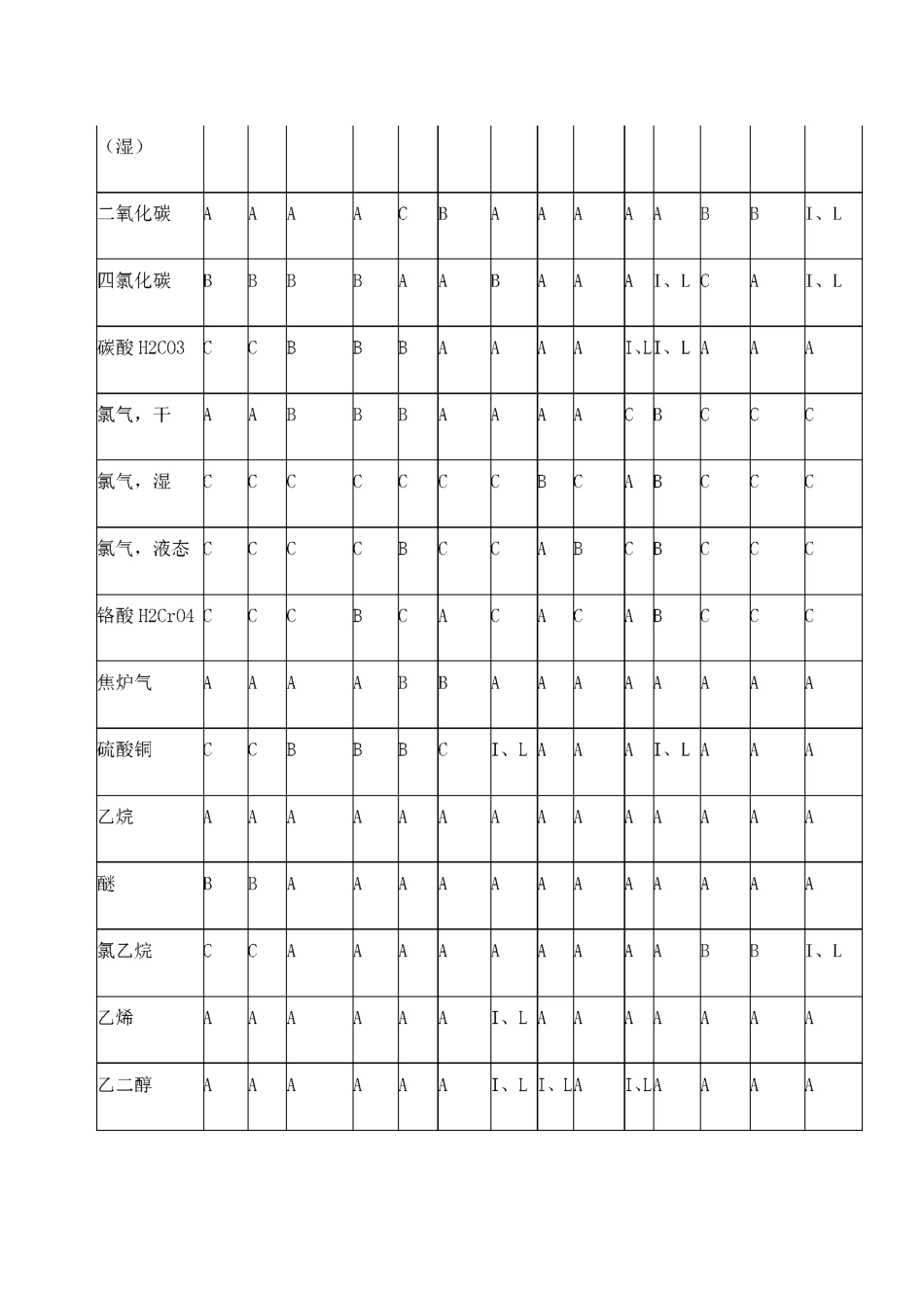 金属耐腐蚀材料表_第3页