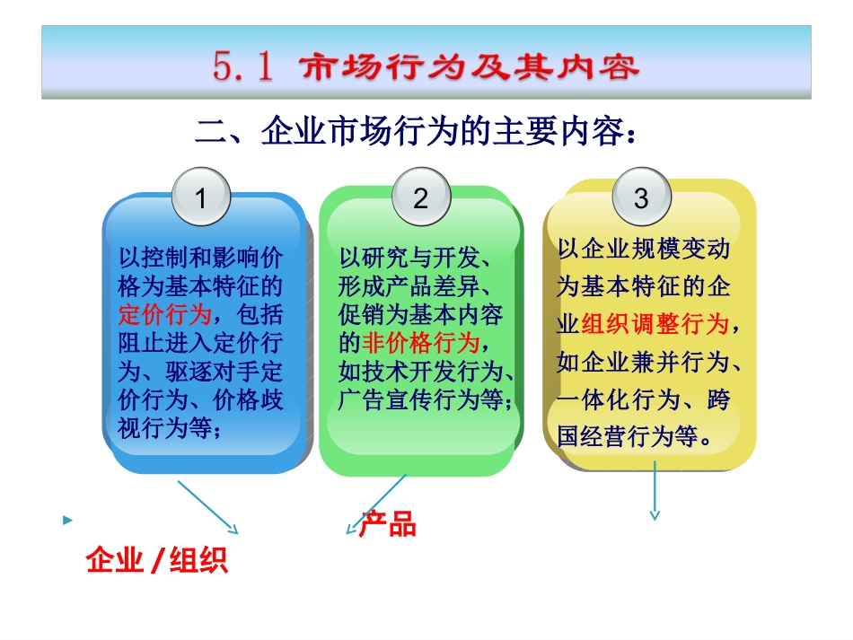 第五章 企业的市场行为_第3页