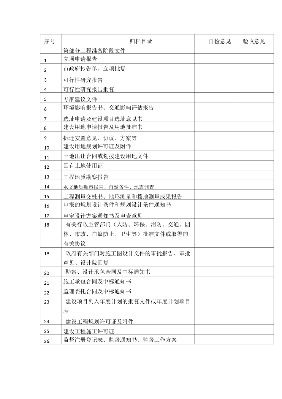 园林景观工程档案移交归档目录_第2页