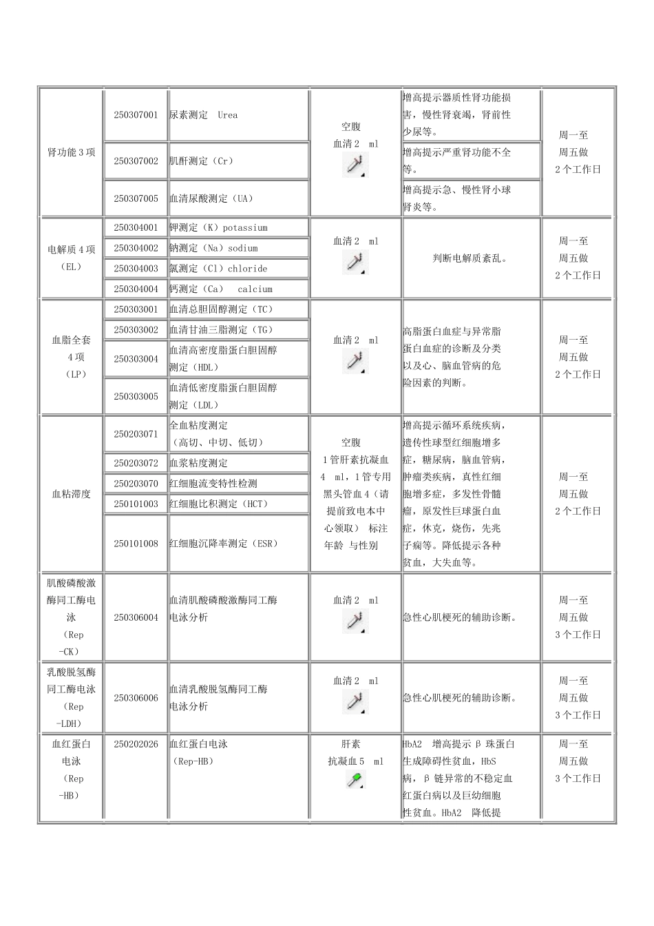 临床医学检验项目指南_第2页