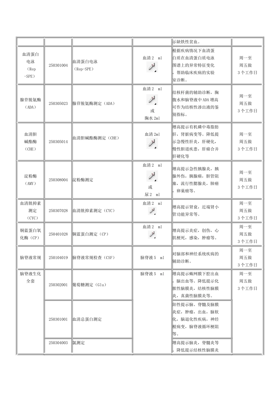 临床医学检验项目指南_第3页