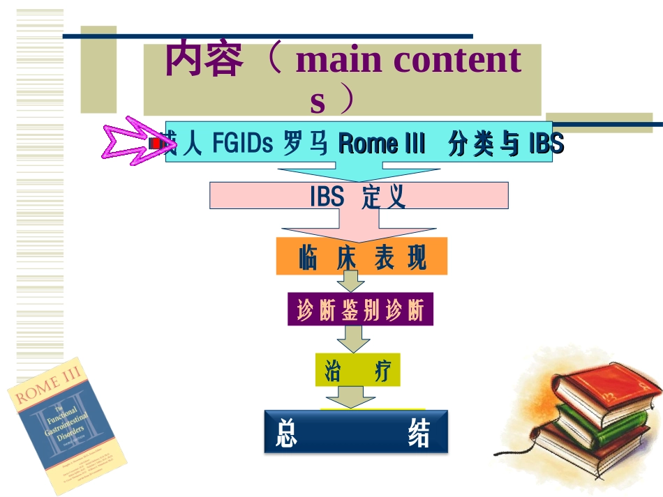 IBS诊治新观念_第2页