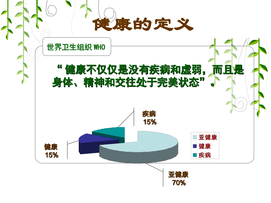春季养生课件1_第3页