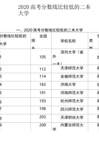 2020高考分数线比较低的二本大学