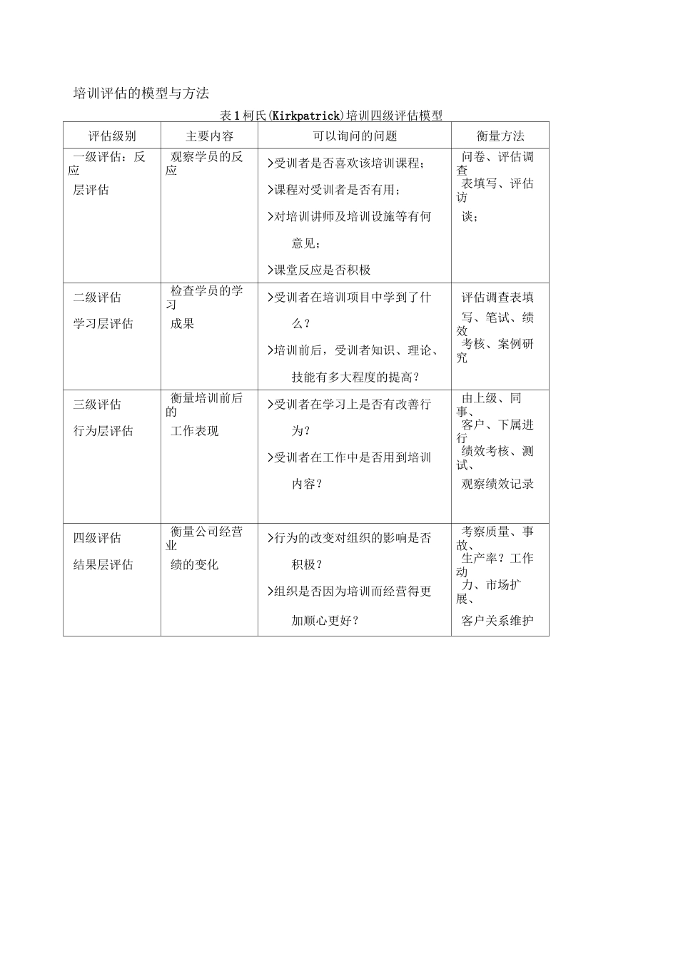 培训效果评估-实际案例_第2页