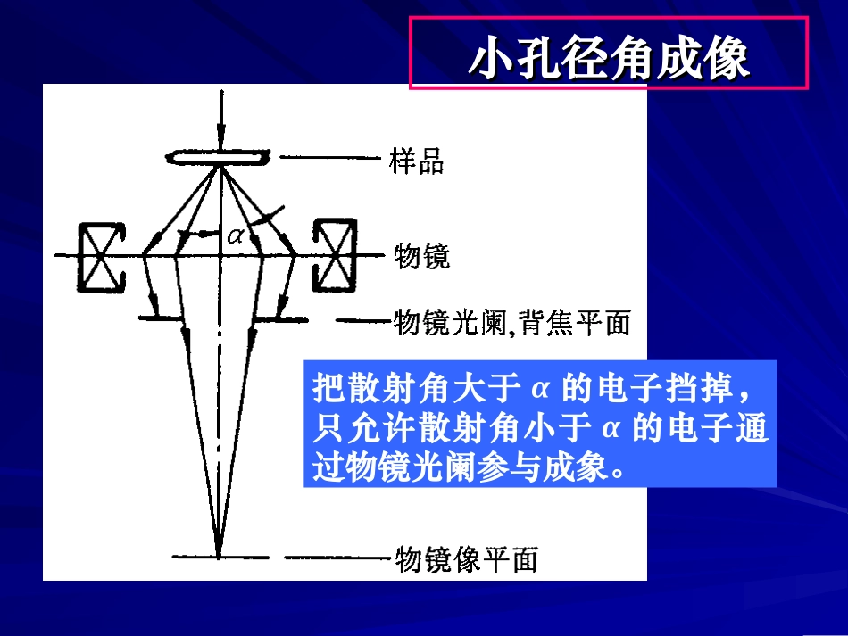 第4章 习题课-电子衍射花样标定_第3页