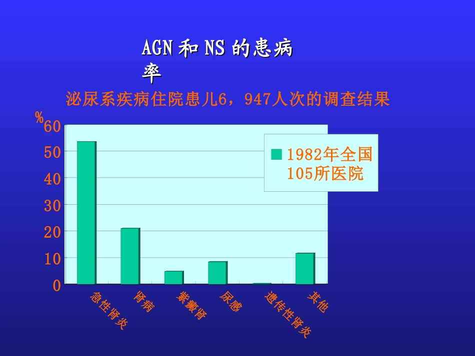 泌尿系统疾病_第3页