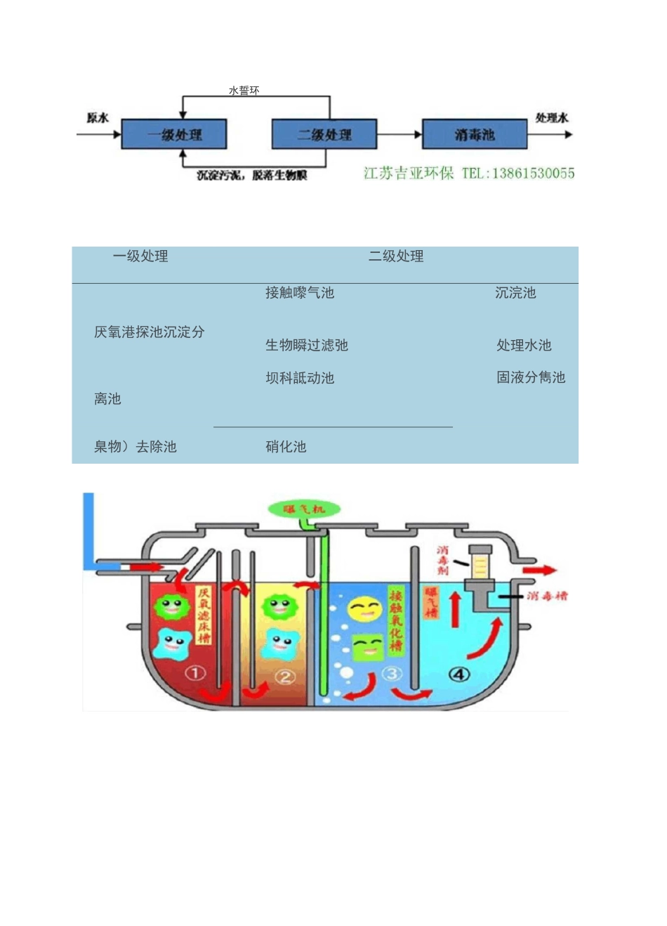 日本净化槽 小型家用净化槽_第3页