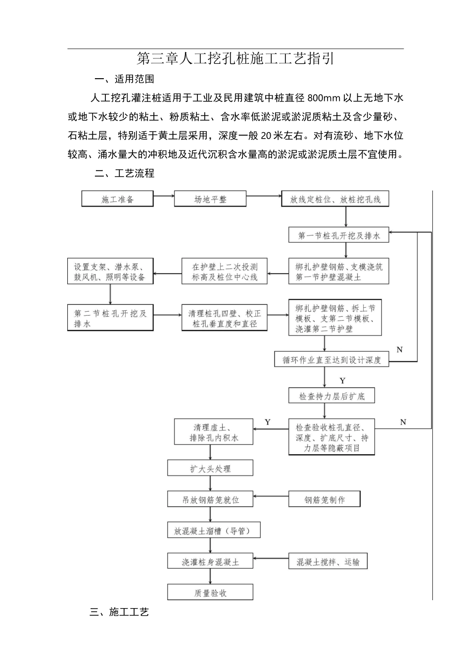 人工挖孔桩施工工艺_第1页