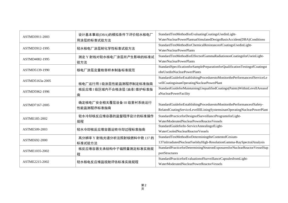核电标准、规范与法规清单_第2页
