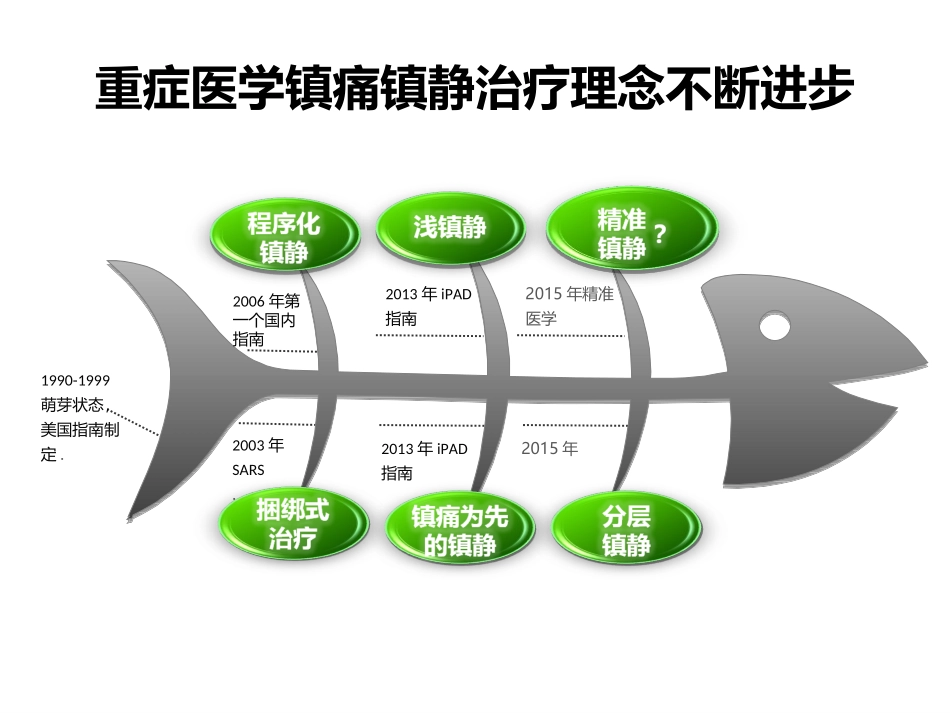 ICU精准镇静(9月2日广医四院)_第3页