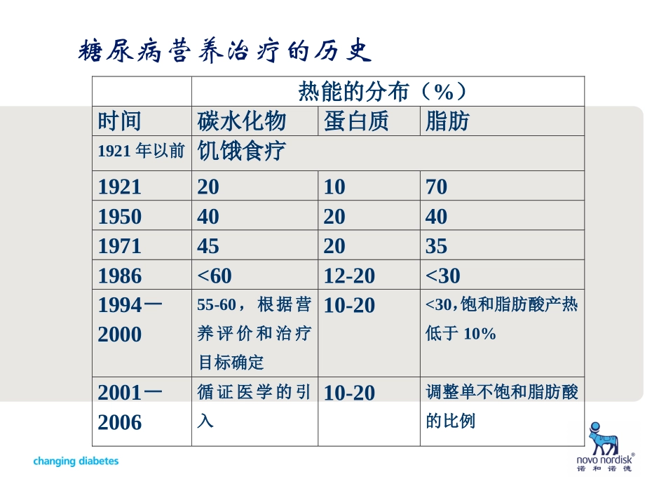 糖尿病营养干预_第2页