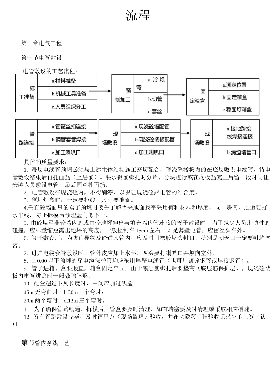 水电安装施工工艺流程_第1页