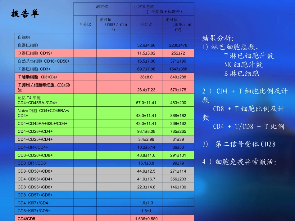 淋巴细胞亚群_第3页