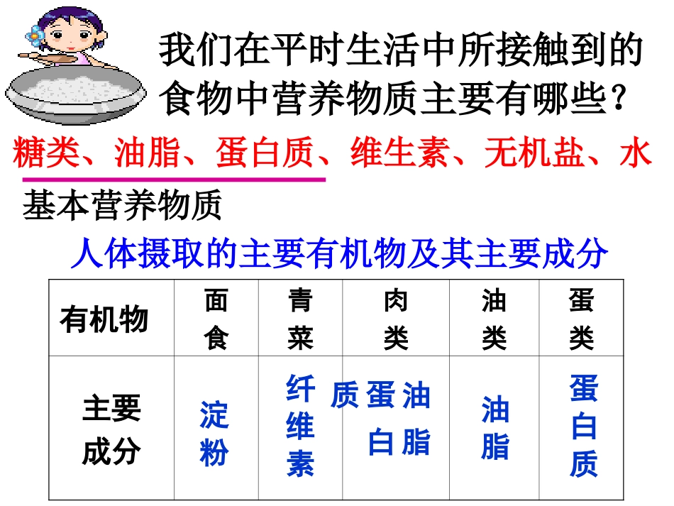 【PPT】基本营养物质(必修2)_第2页