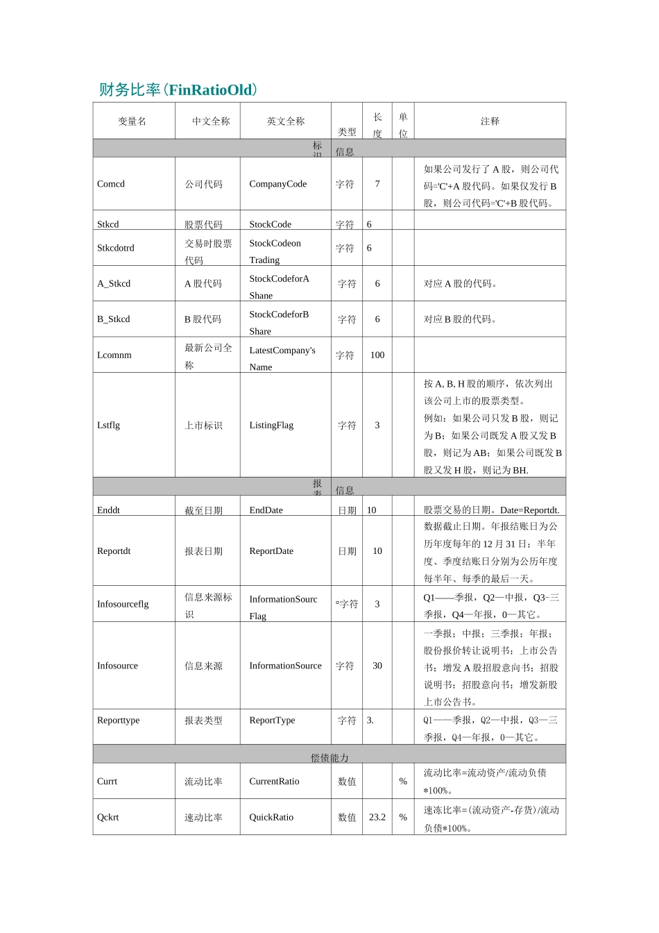 财务指标中英文对照_第1页