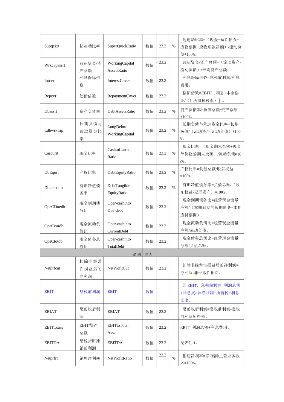 财务指标中英文对照_第2页