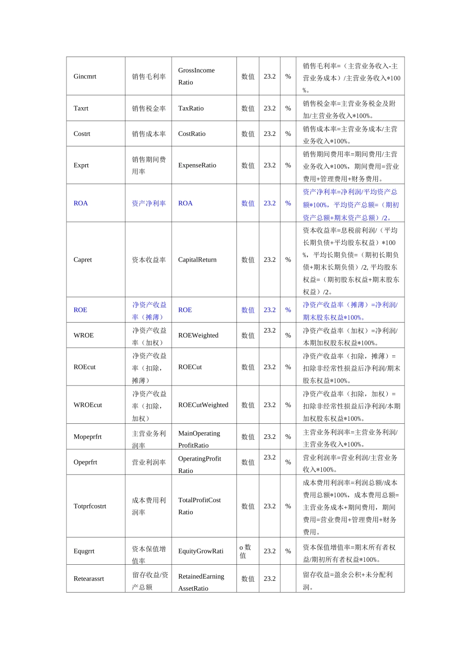 财务指标中英文对照_第3页