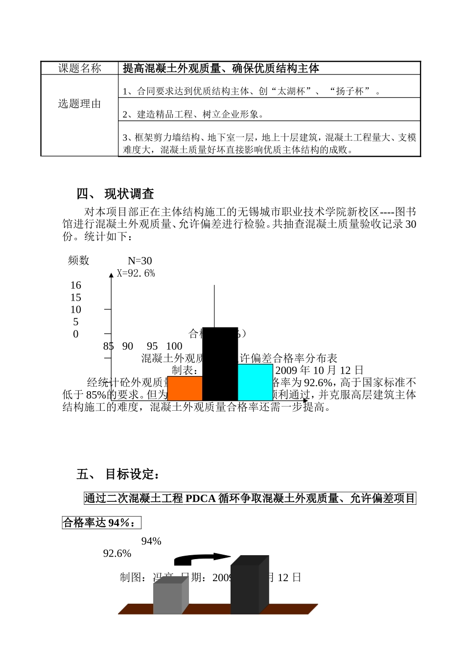 提高混凝土外观质量,QC小组活动成果交流材料(建设)_第2页