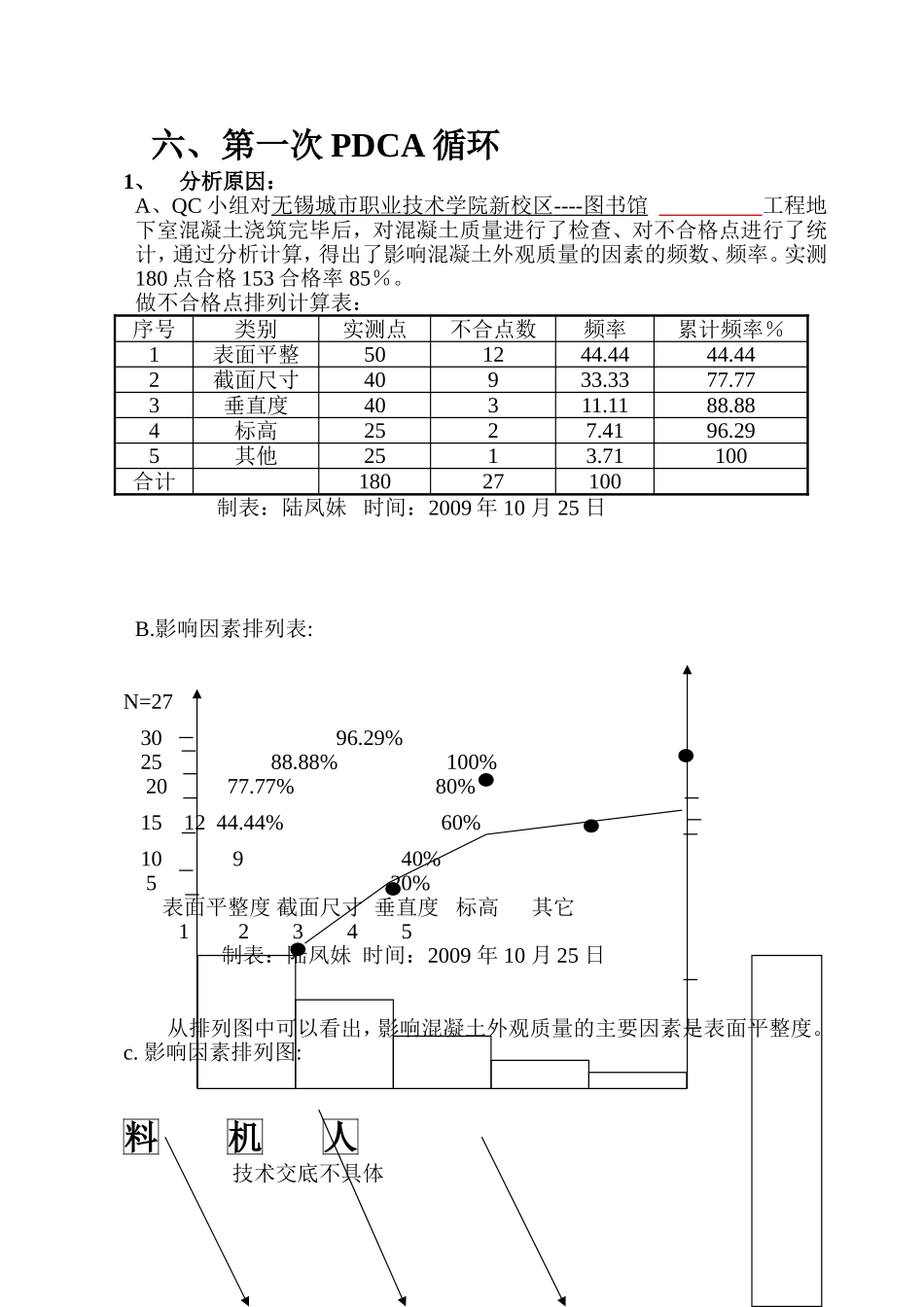 提高混凝土外观质量,QC小组活动成果交流材料(建设)_第3页