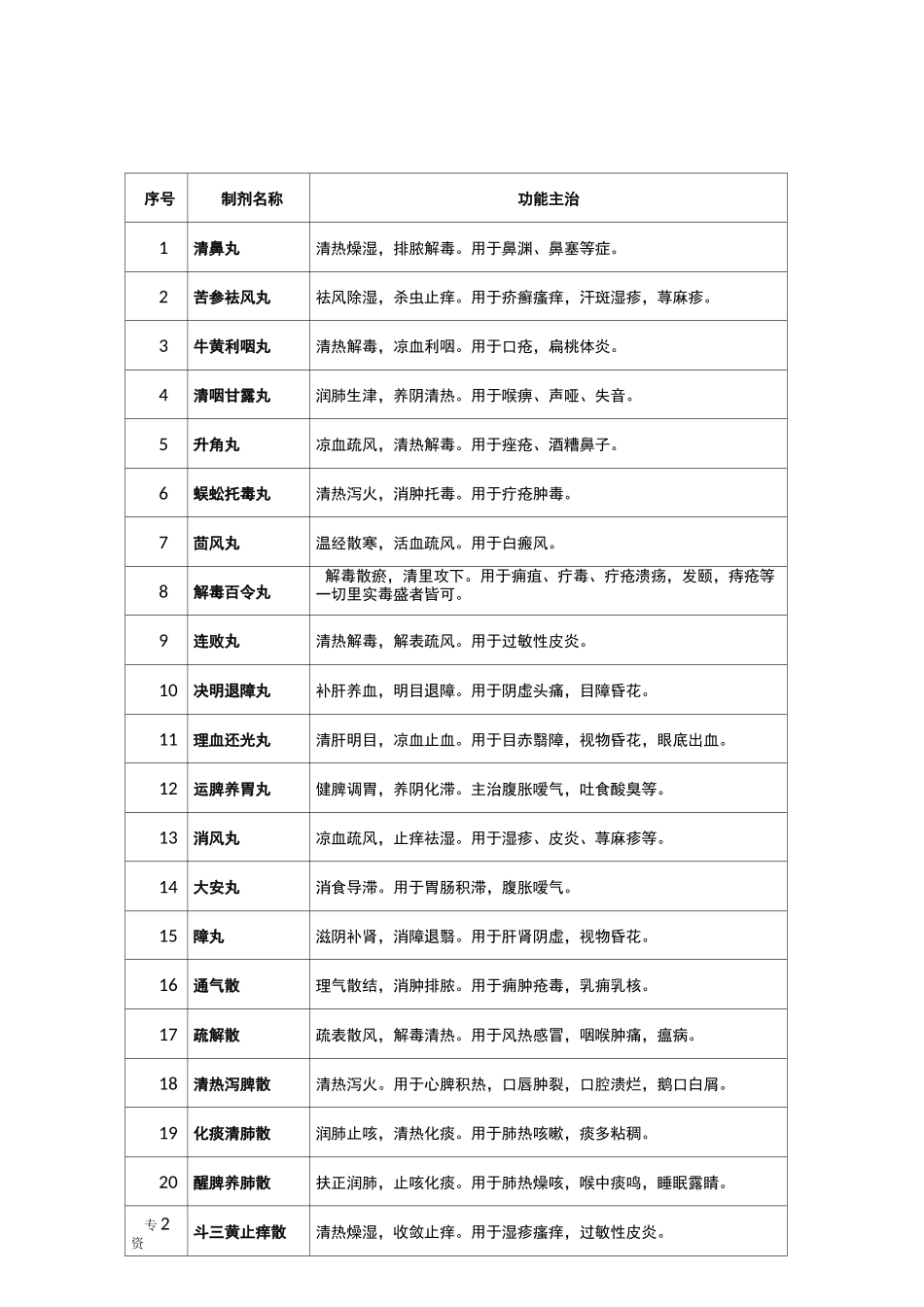 医疗机构制剂注册申报资料要求_第1页